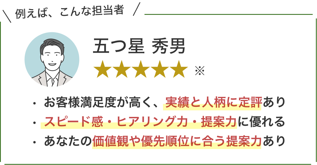 例えば、こんな担当者