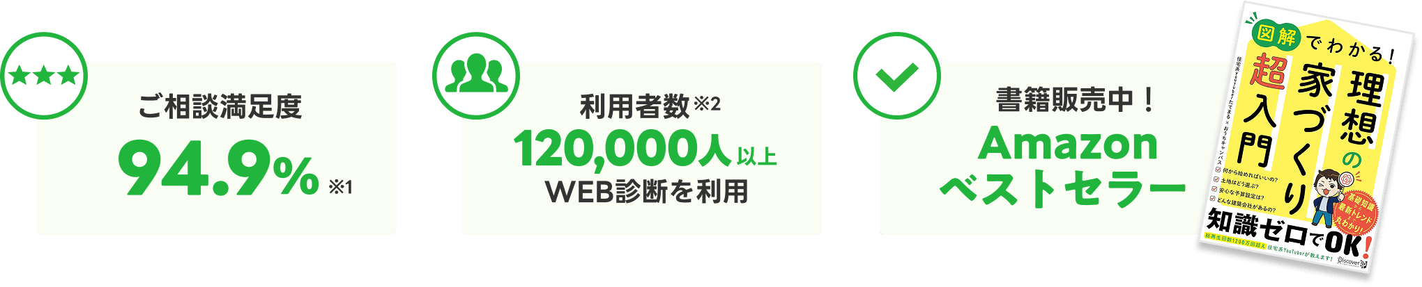 ご相談満足度94.9%※1、利用者数120,000人以上※2、書籍販売中Amazonベストセラー