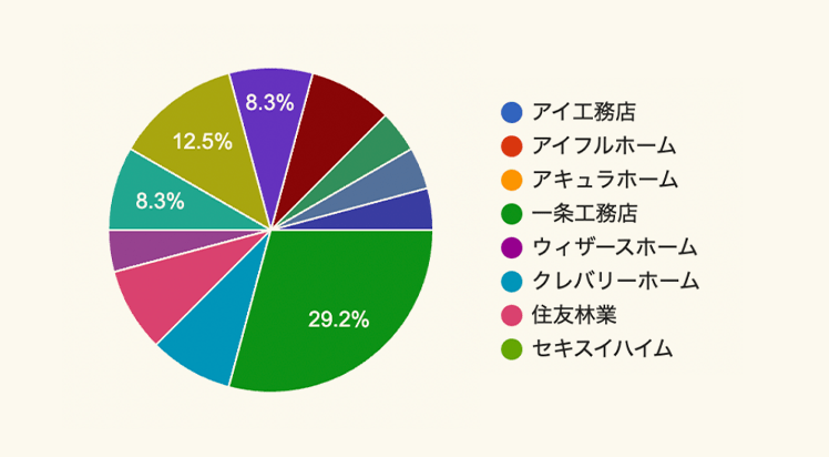 グラフ