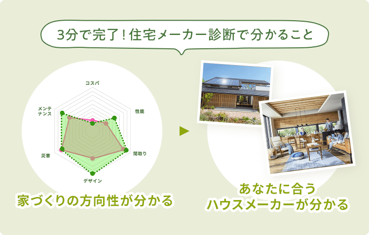 3分で完了。住宅メーカー診断で家づくりの方向性と、あなたに合うハウスメーカーが分かる