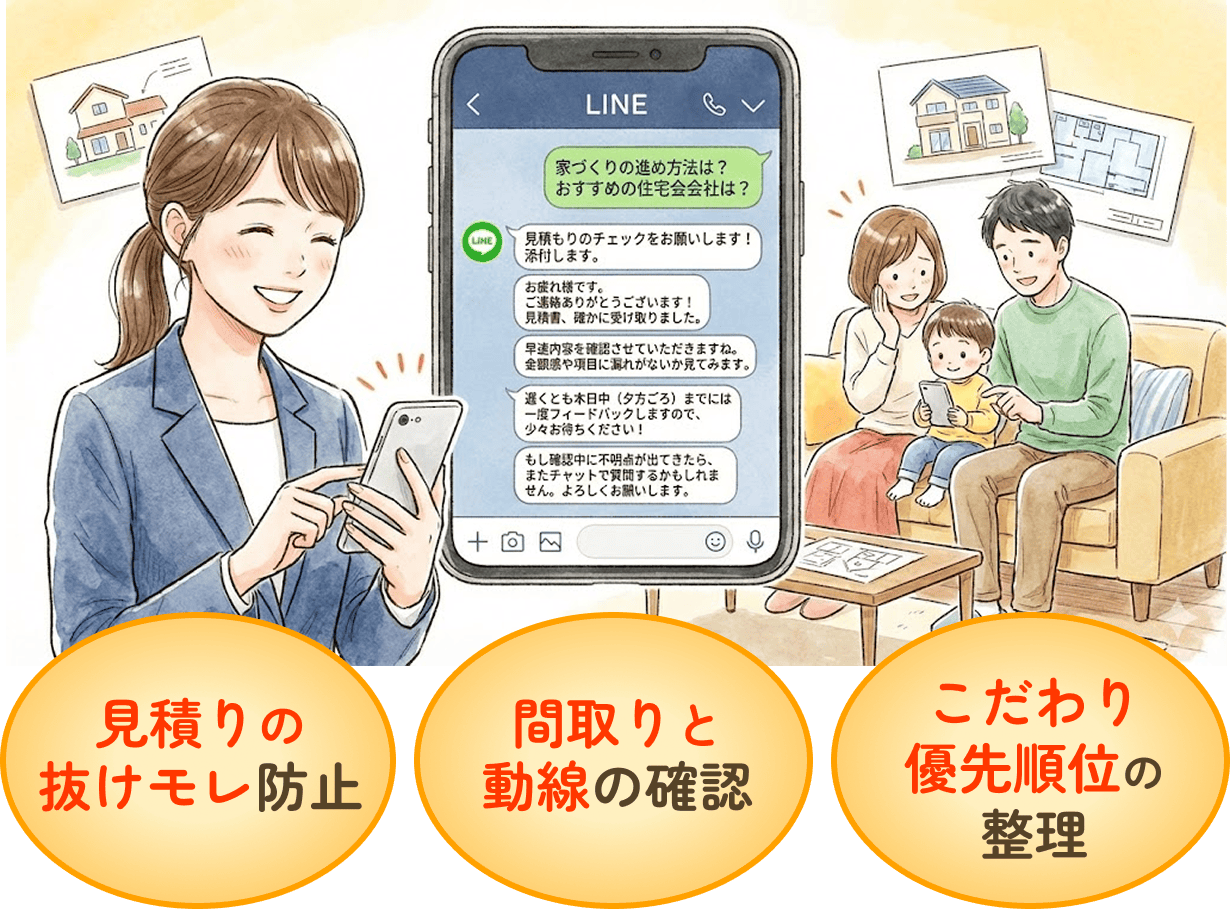 見積もりの抜けモレ防止、間取りと動線の確認、こだわり優先順位の整理
