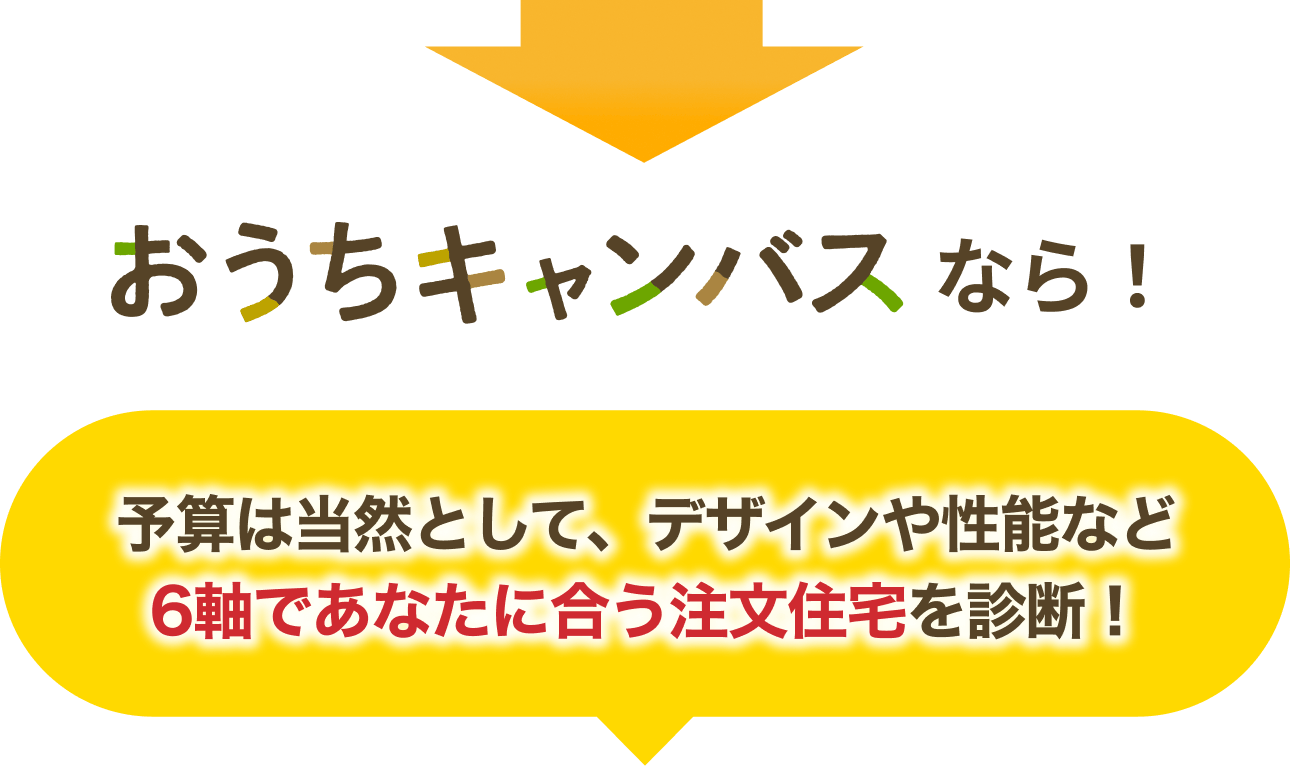 おうちキャンバスなら予算は当然として、デザインや性能など6軸であなたに合う注文住宅を診断。