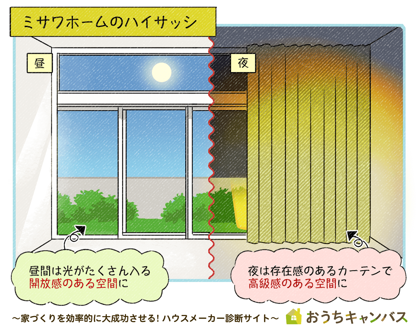 ハイサッシ