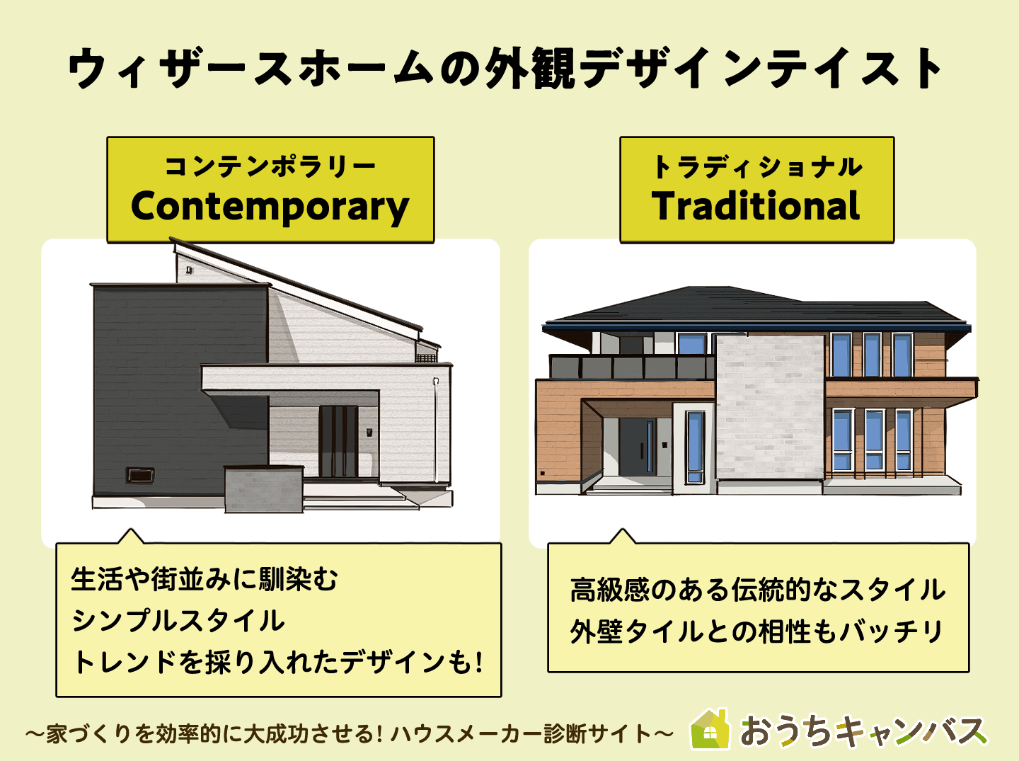 ウィザースホームの外観デザイン