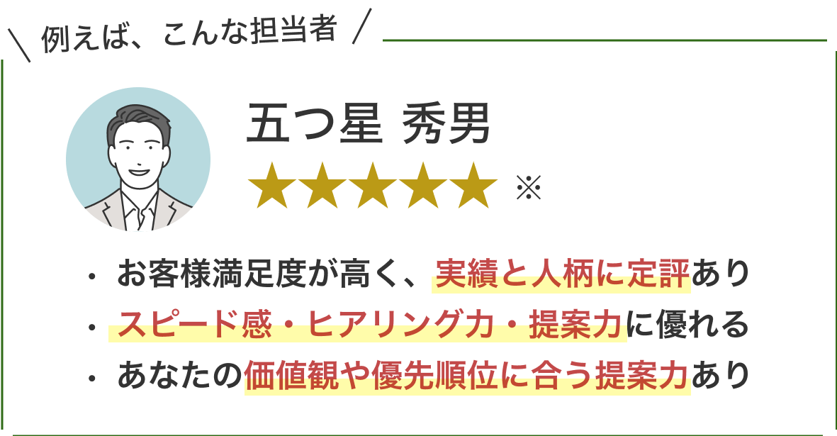 例えば、こんな担当者