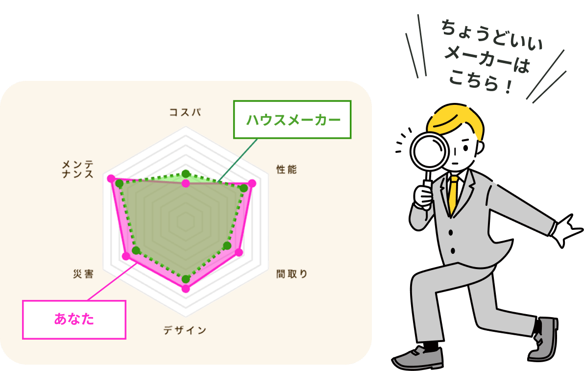 パラメーターであなたの希望を比較してちょうどいいメーカーを見つける