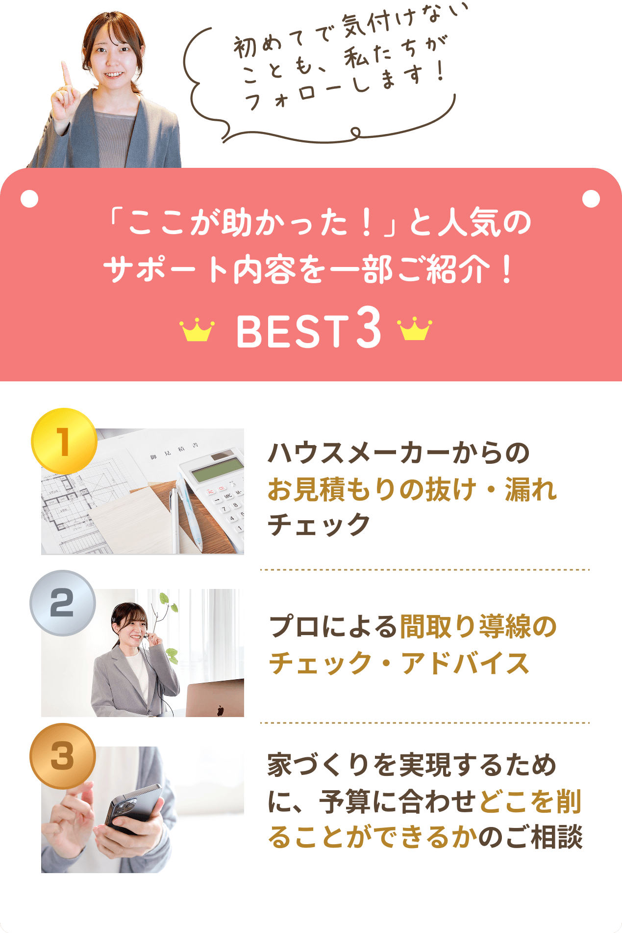 「ここが助かった！」と人気のサポート内容を一部ご紹介BEST3。ハウスメーカーからのお見積もりの抜け・漏れチェック、プロによる間取り導線のチェック・アドバイス、家づくりを実現するために、予算に合わせどこを削ることができるかのご相談