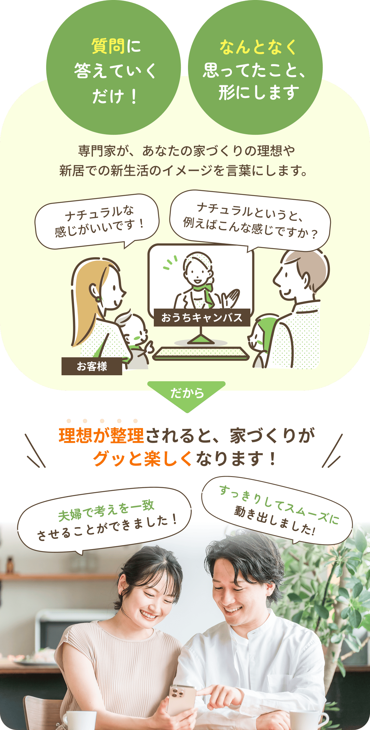 専門家があなたの家づくりの理想や新居での新生活のイメージを言葉にします。理想が整理されると、家づくりがグッと楽しくなります。
