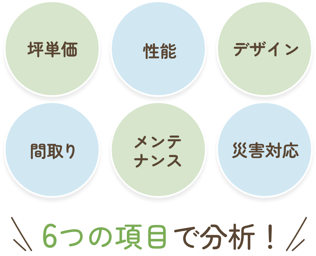 6つの項目で分析