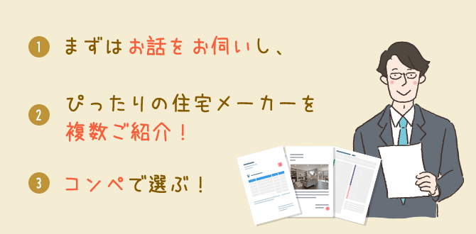 お話を伺い、ピッタリの住宅メーカーを複数ご紹介した後にコンペをします。