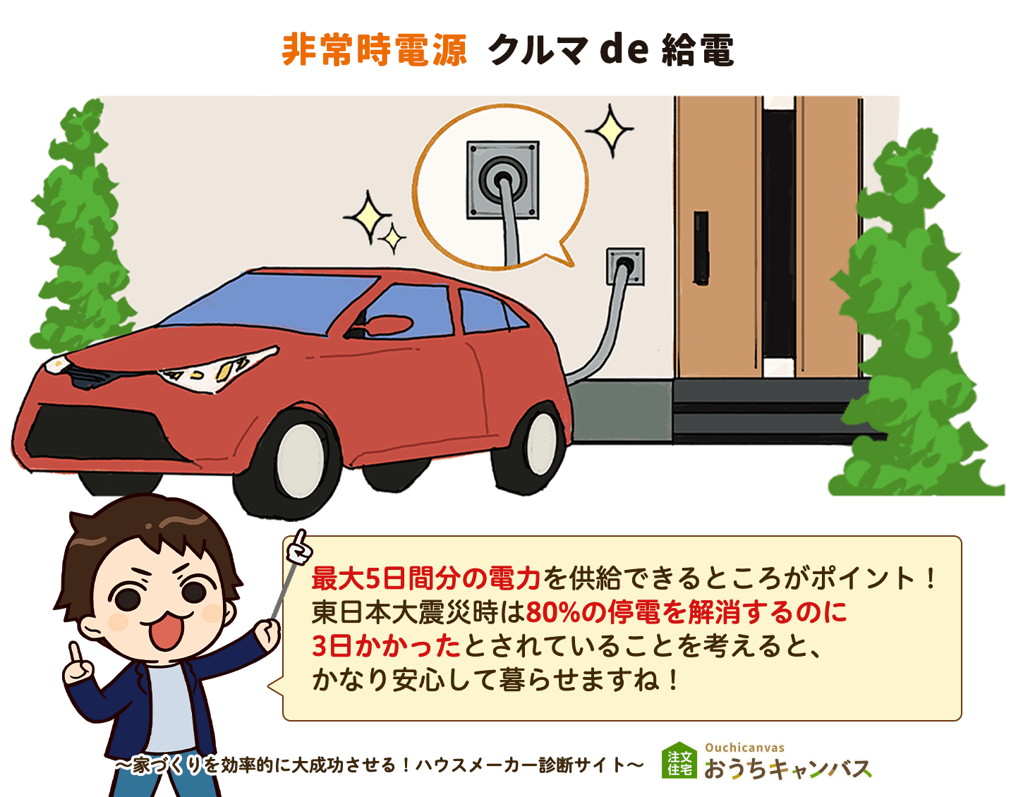 クルマde給電のココがすごい！