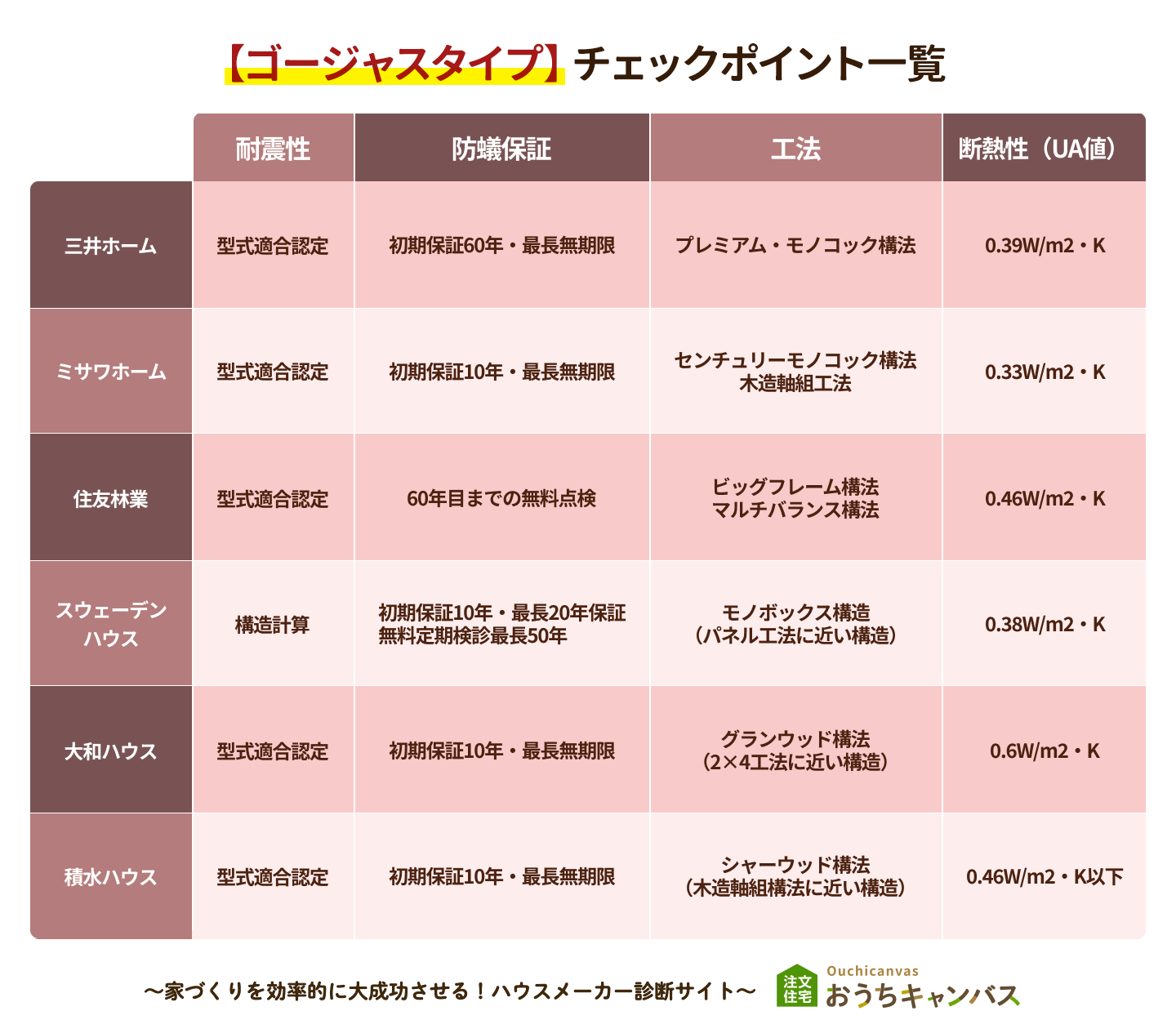 木造ゴージャスタイプ