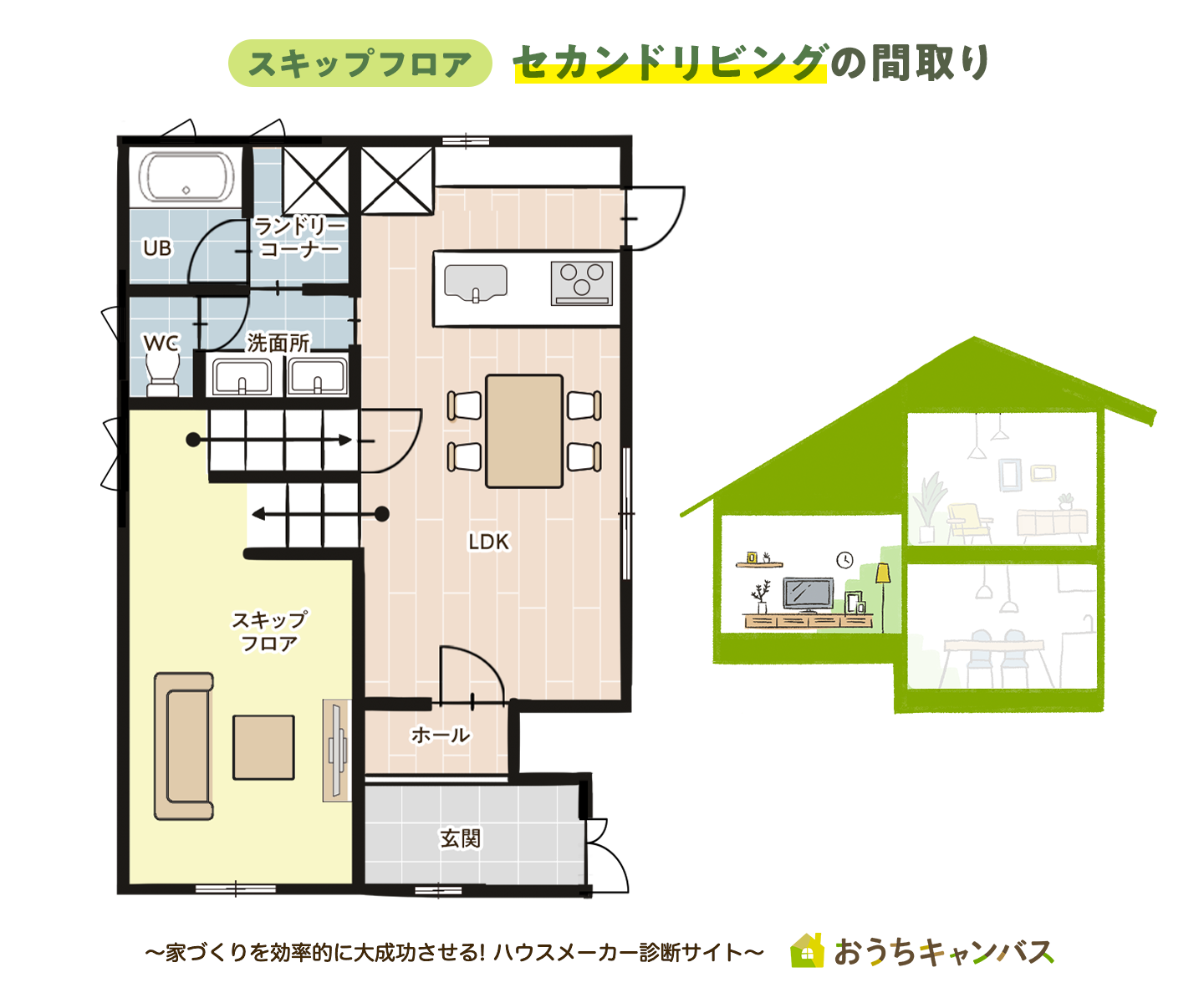 セカンドリビングにオススメの間取り