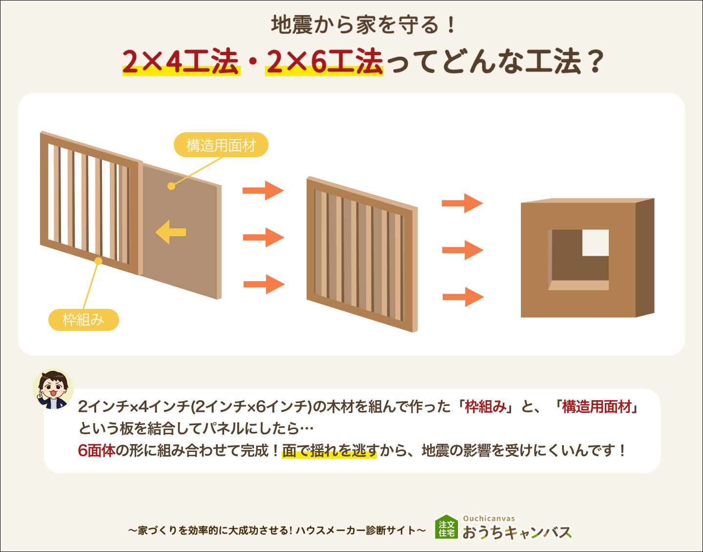 2×4工法ってどんな工法？