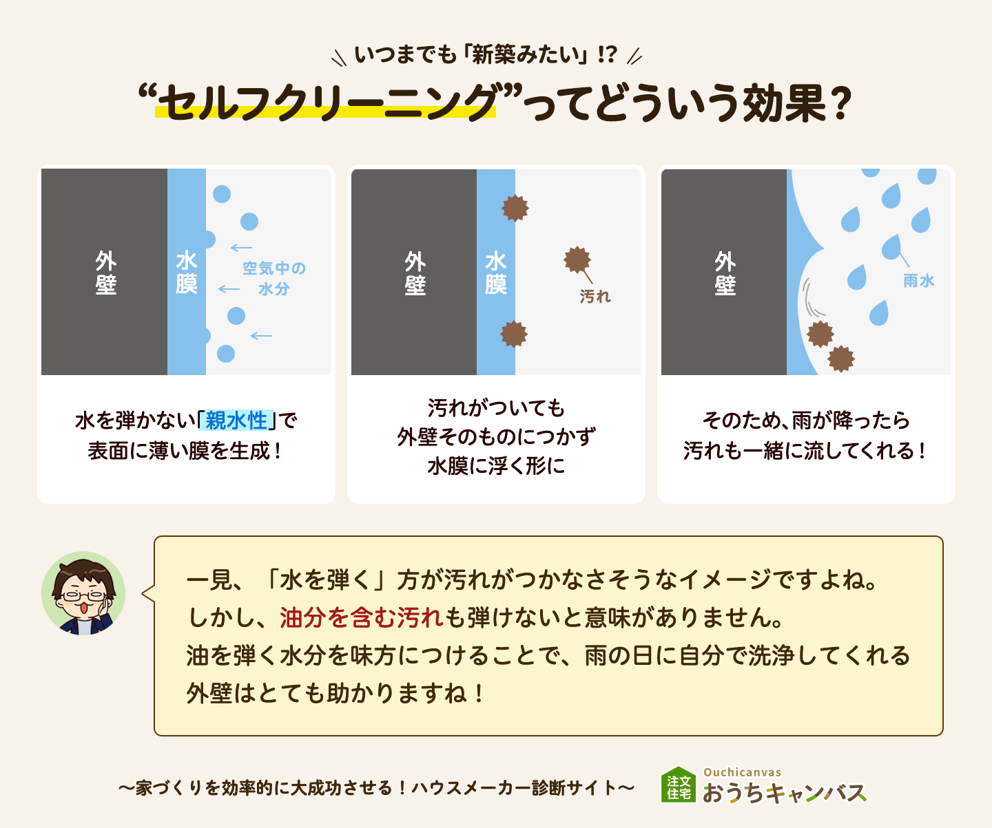 セルフクリーニングってどういう効果？