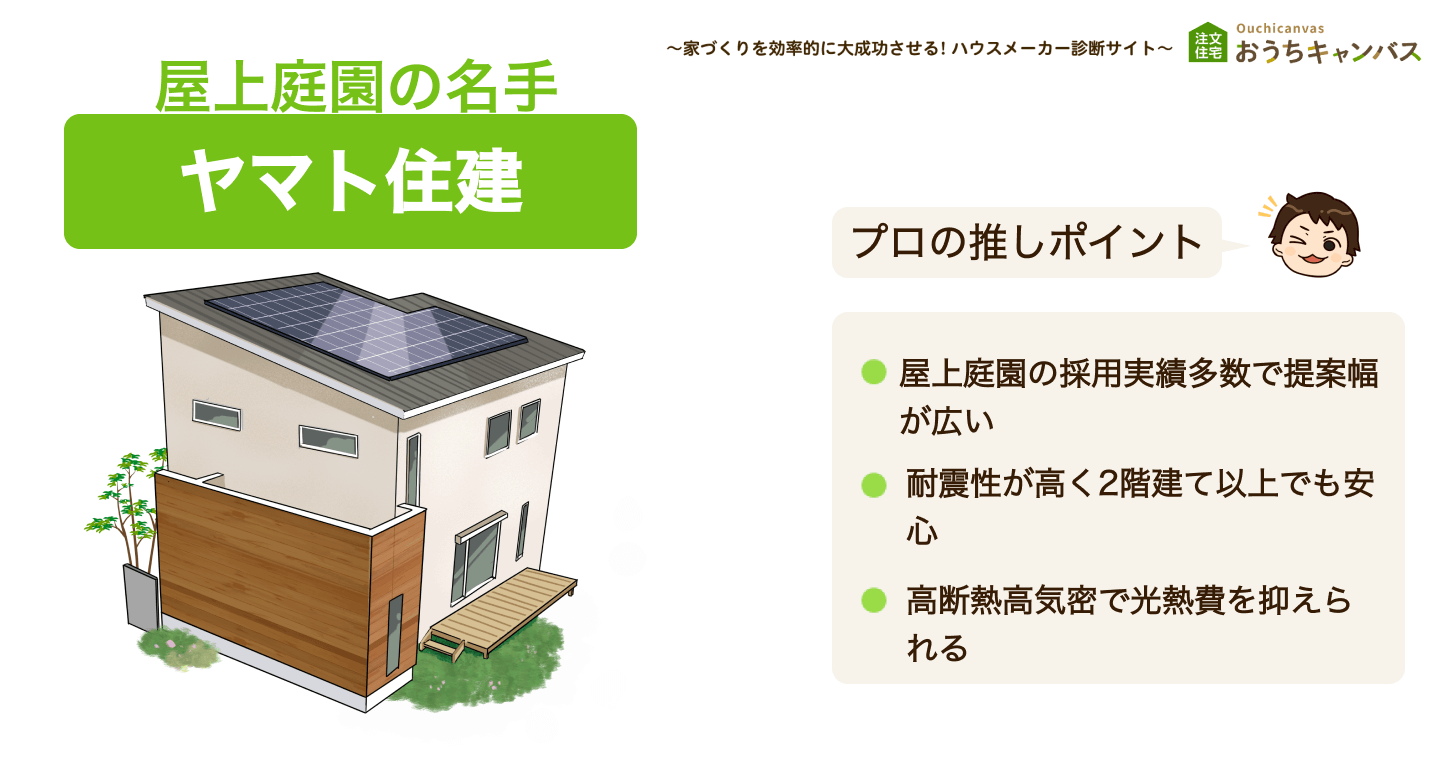 ヤマト住建