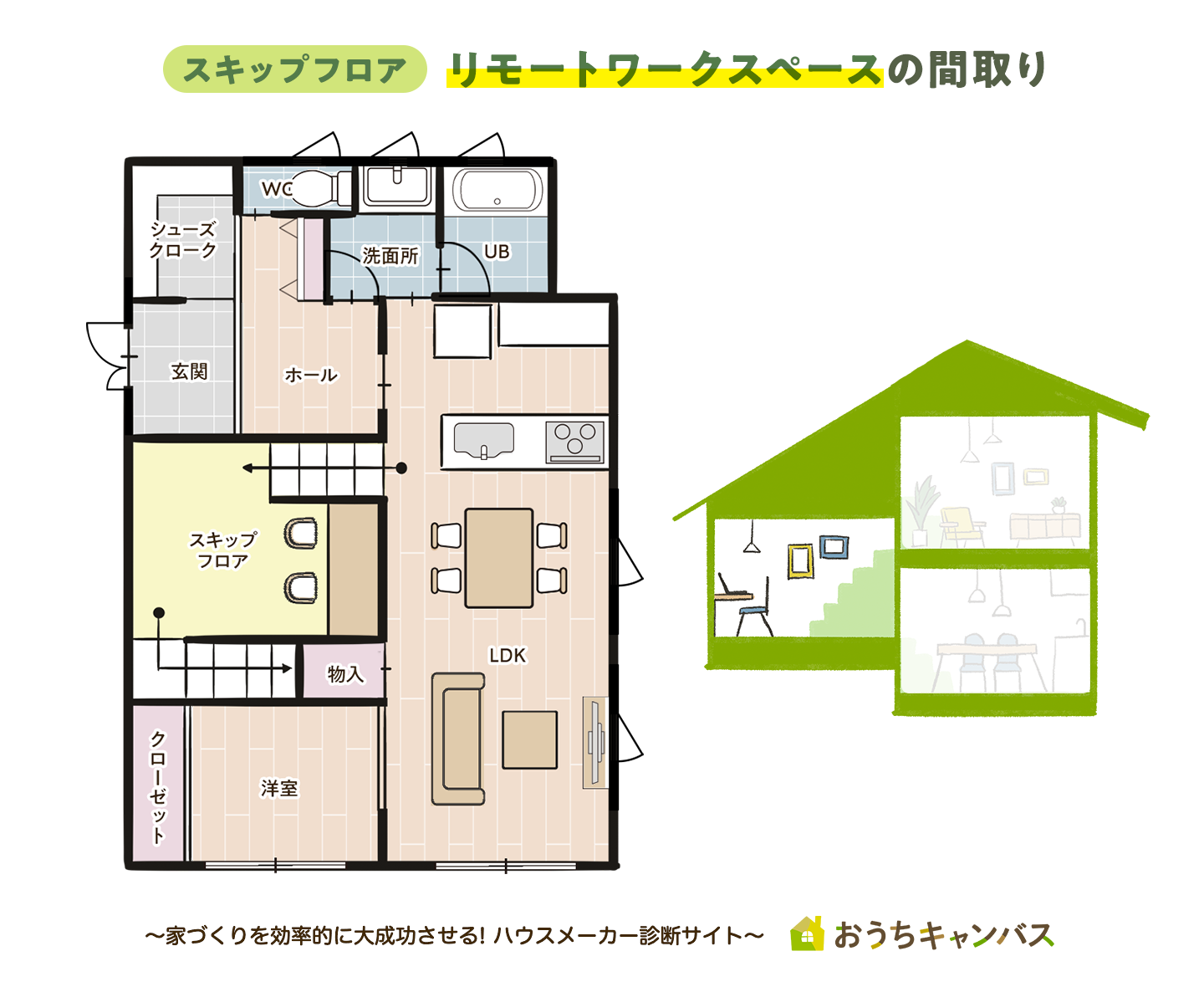 リモートワークにオススメの間取り