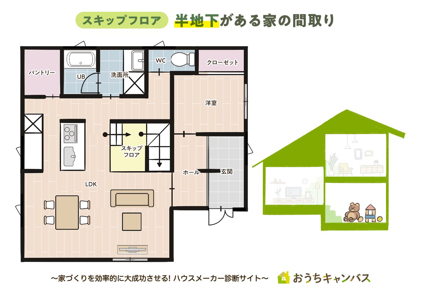 半地下の間取り