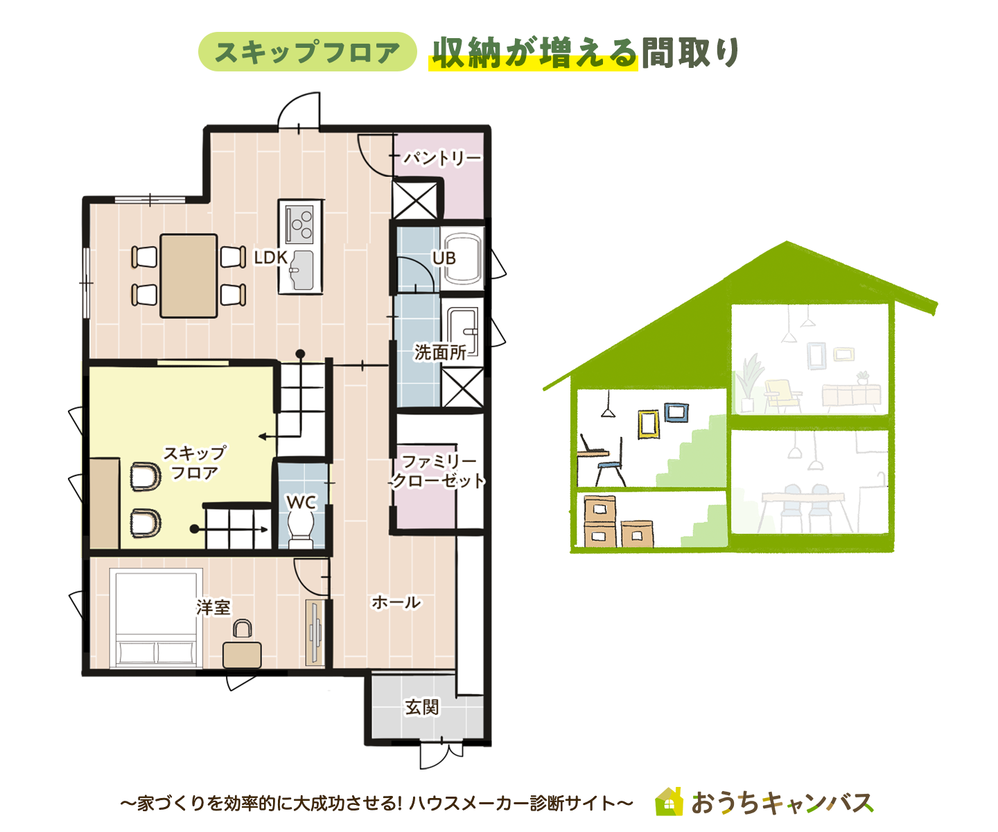 収納にオススメの間取り