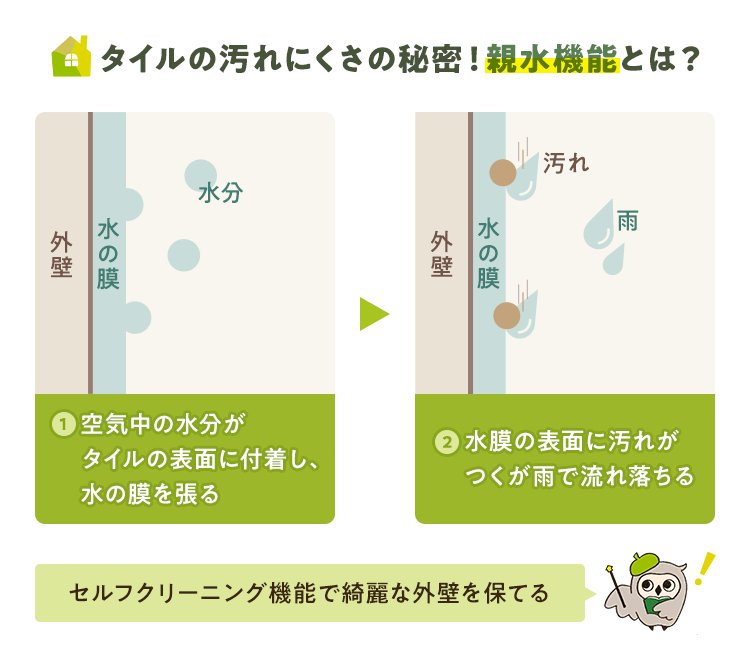 外壁タイルの親水機能