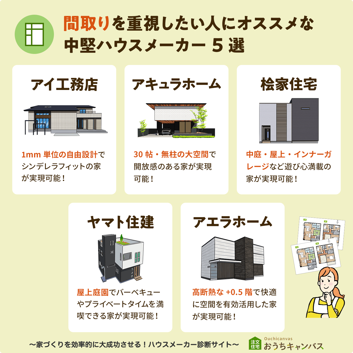 間取りを気にしたい人にオススメな中堅ハウスメーカー5選