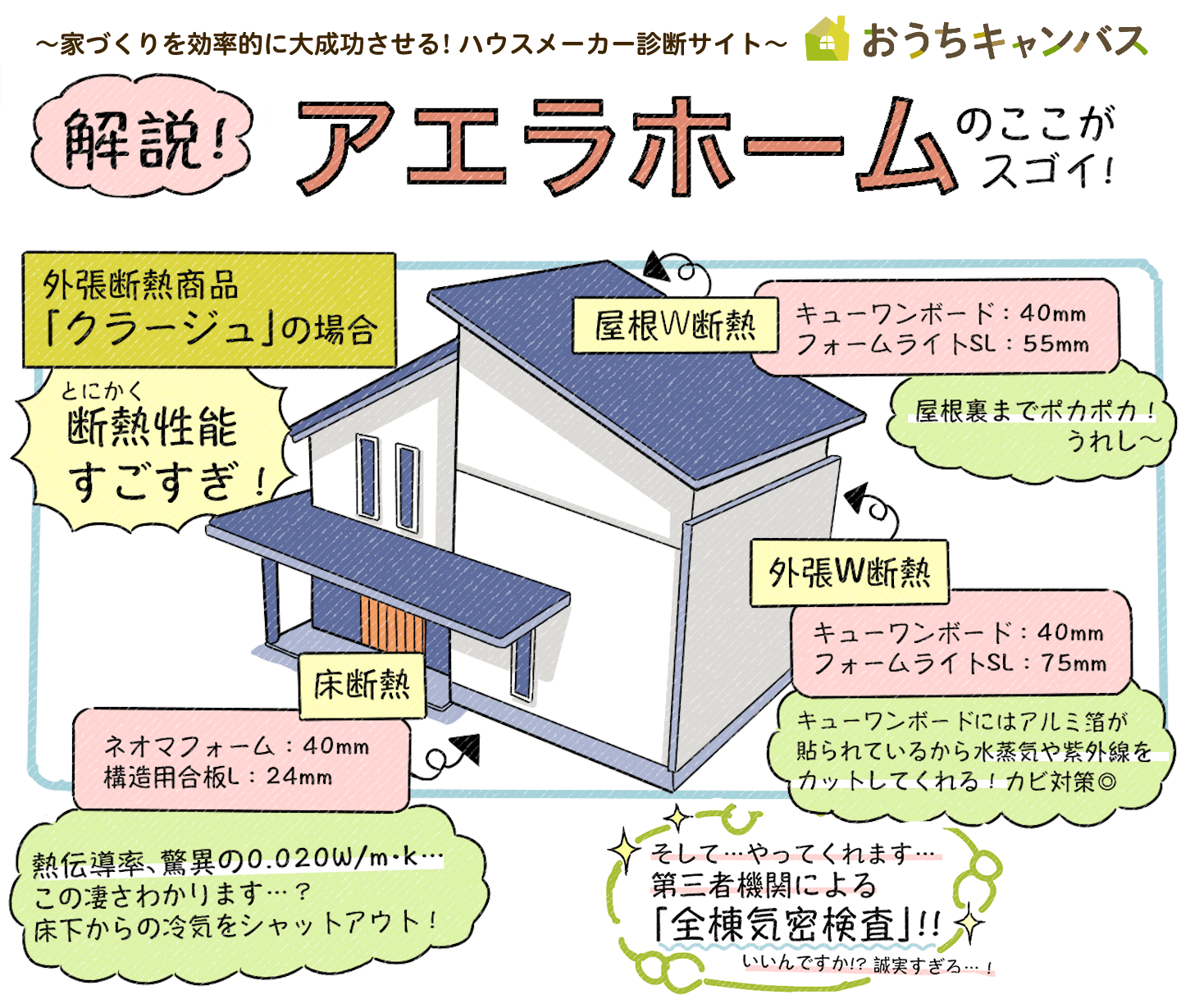 アエラホームはこんなハウスメーカー！