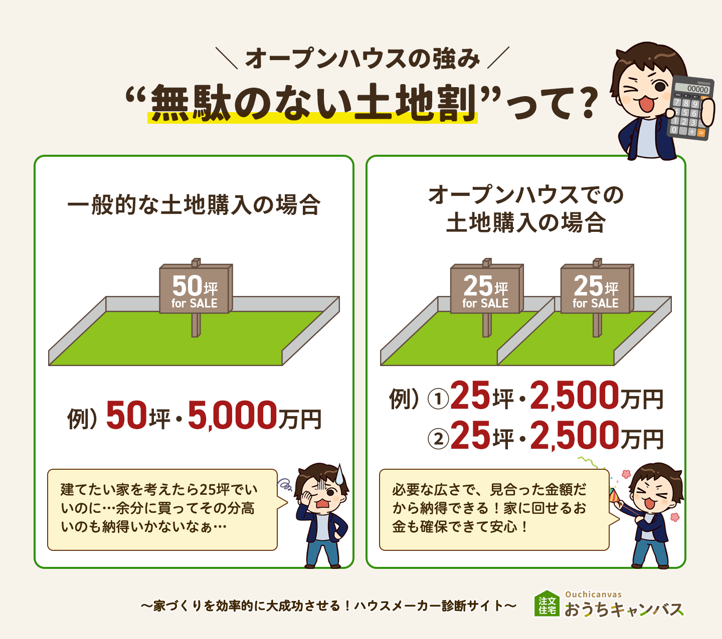 無駄のない土地割って？