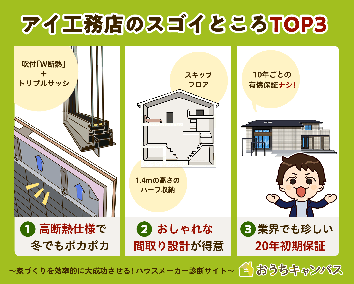 アイ工務店のスゴイところ