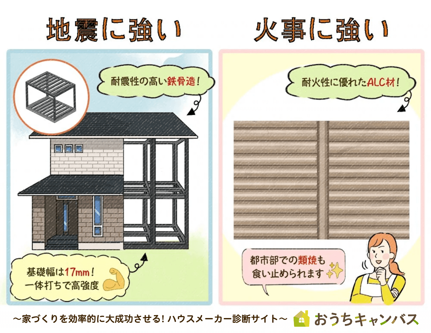 地震と火事に強い