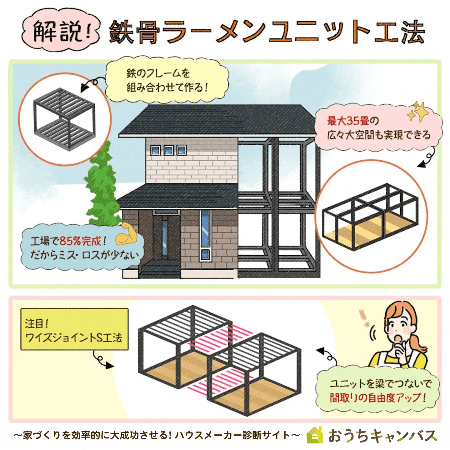 地震・火事などの災害に強い