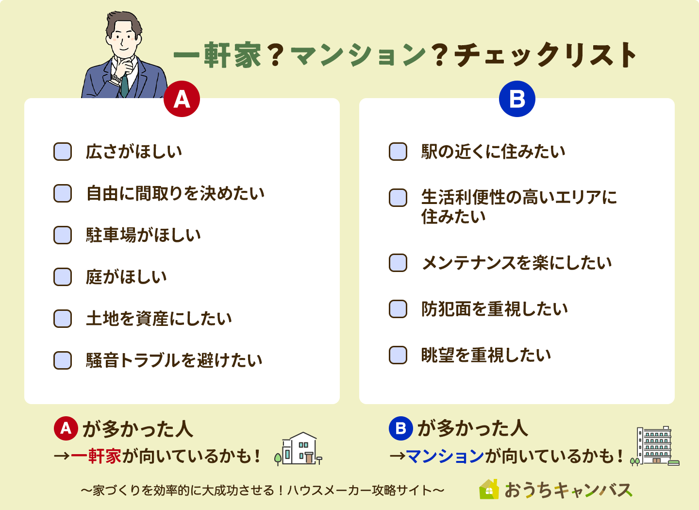 一軒家?マンション?チェックリスト