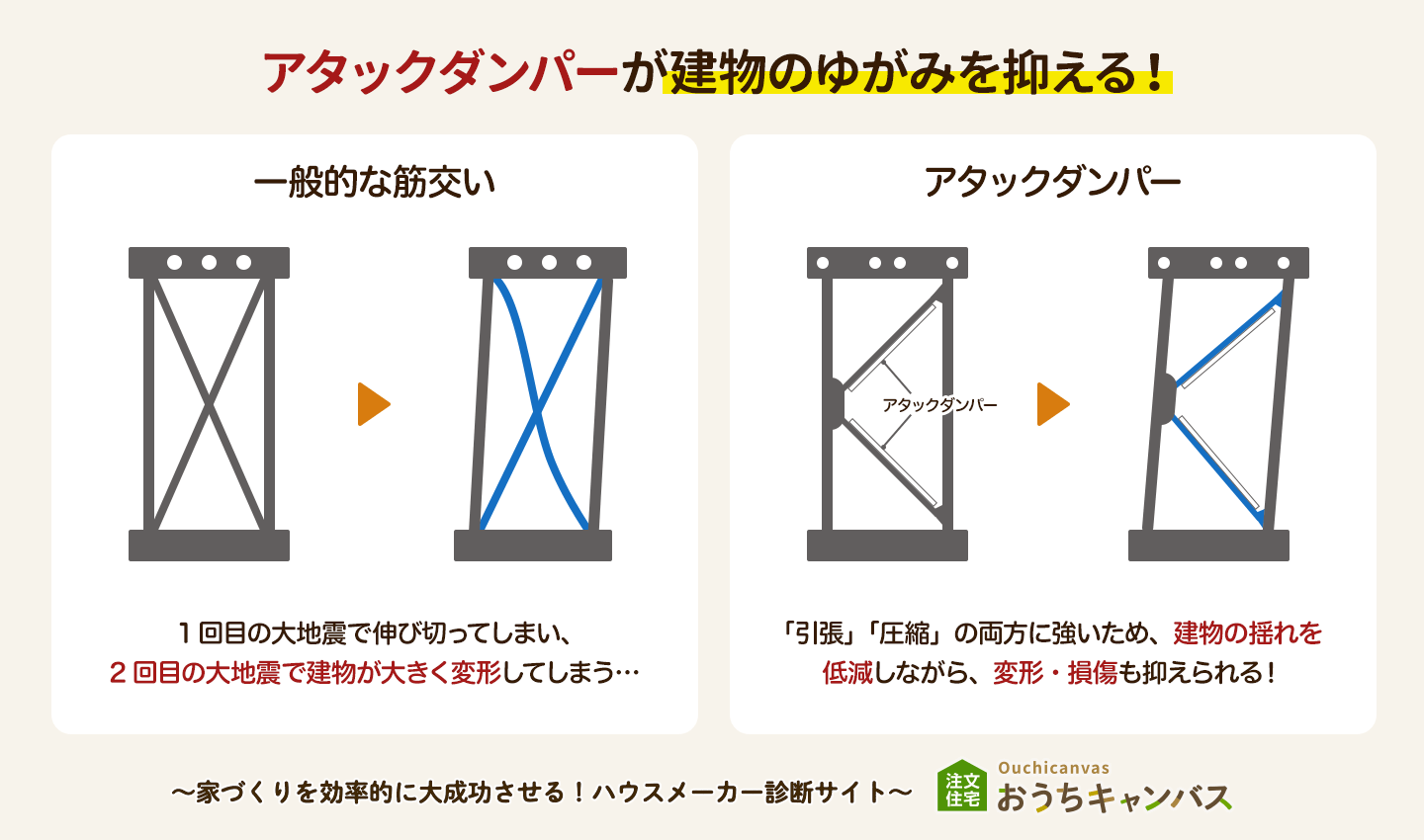 アタックダンパーの画像