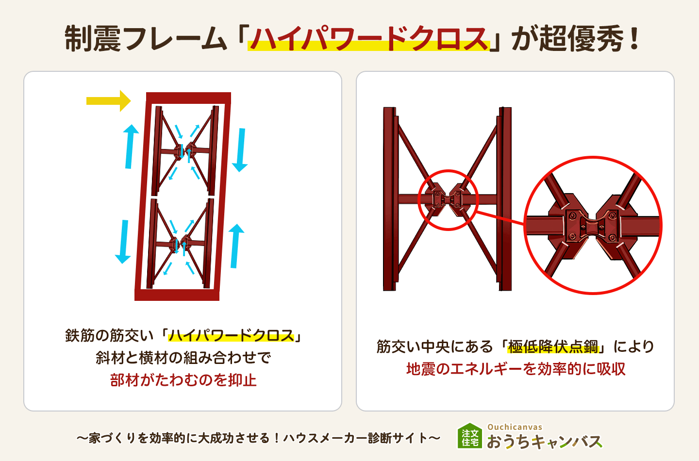 制震フレーム