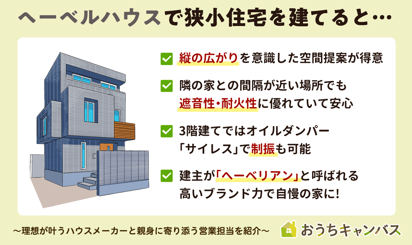 ヘーベルハウスで狭小住宅