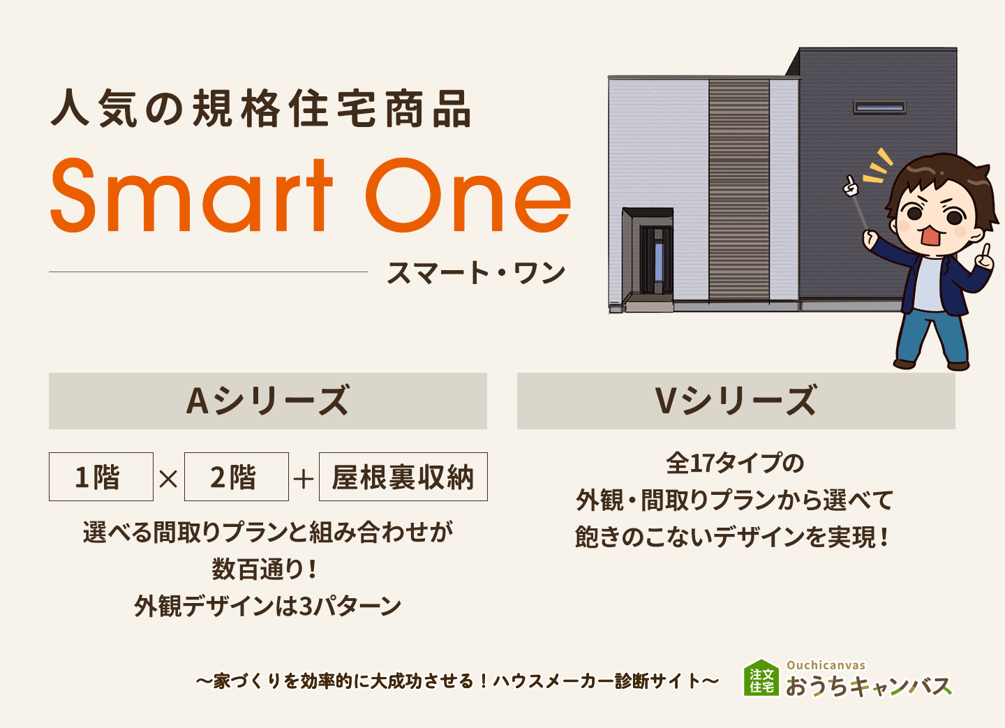 規格住宅スマート・ワン