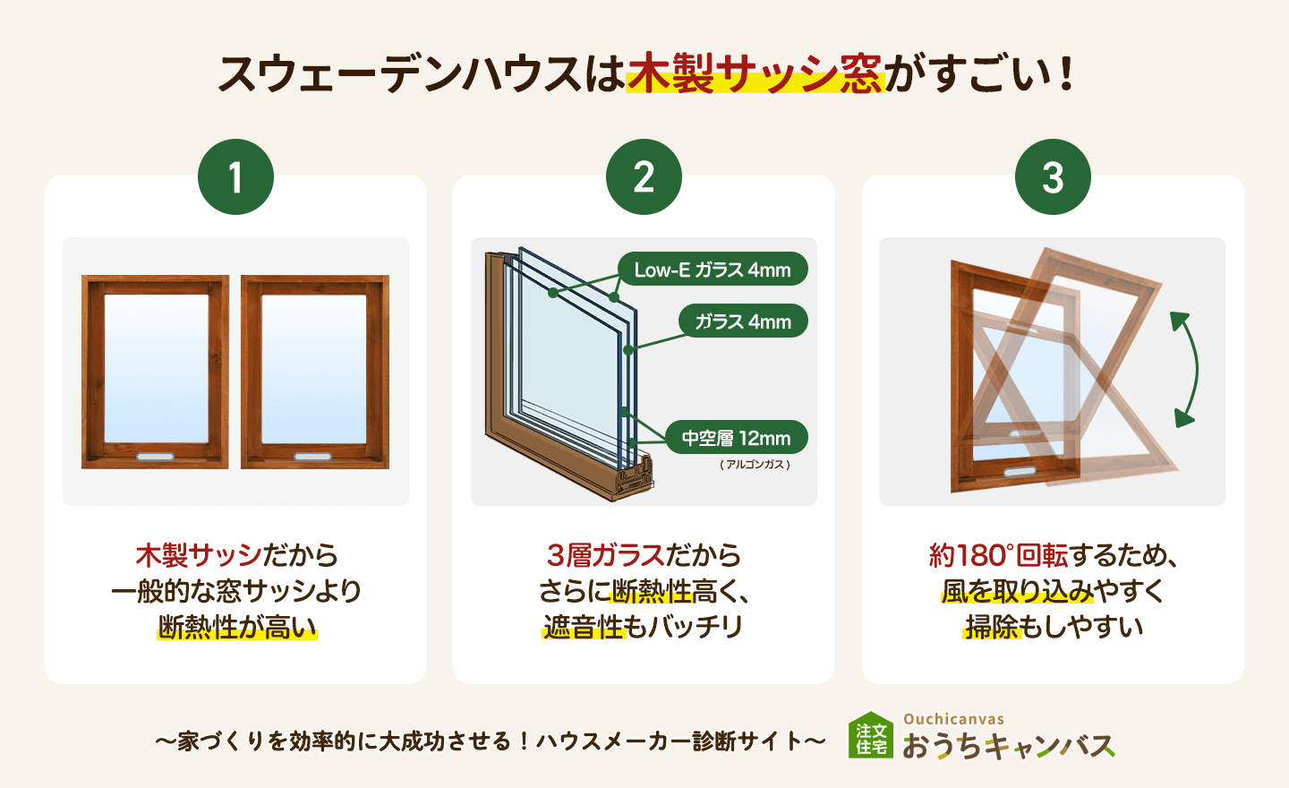 スウェーデンハウスの木製サッシ窓の特徴