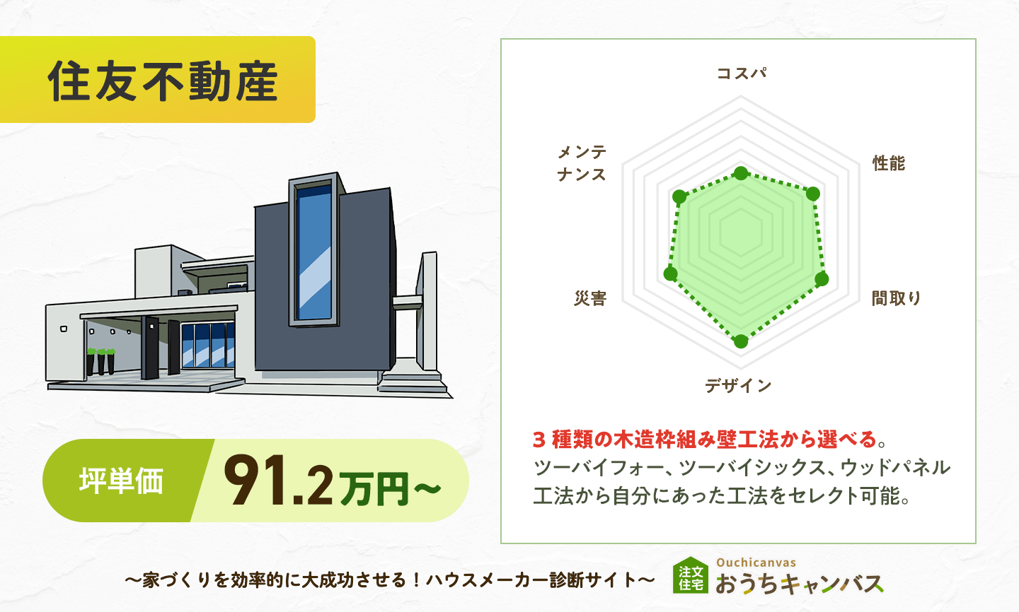 5.住友不動産