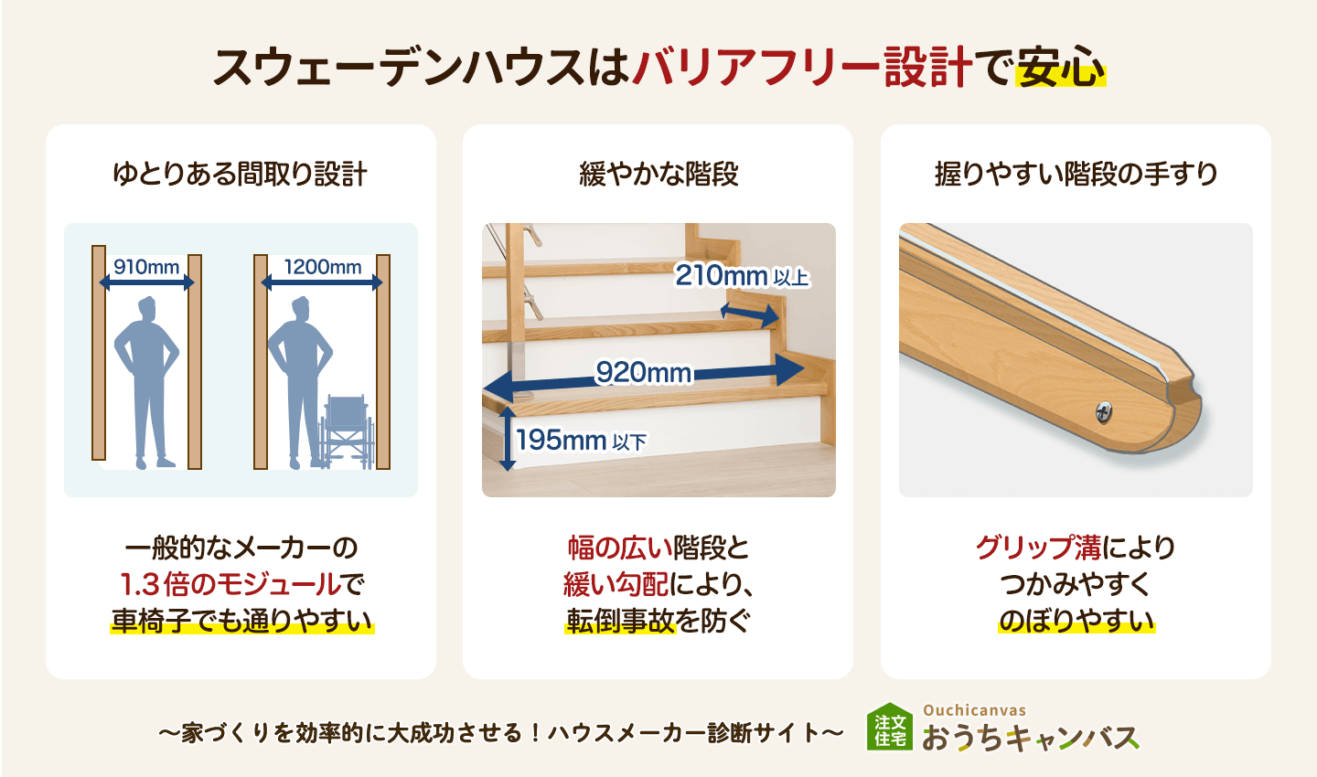 スウェーデンハウスのバリアフリー設計