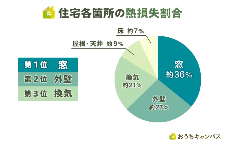 熱損失割合