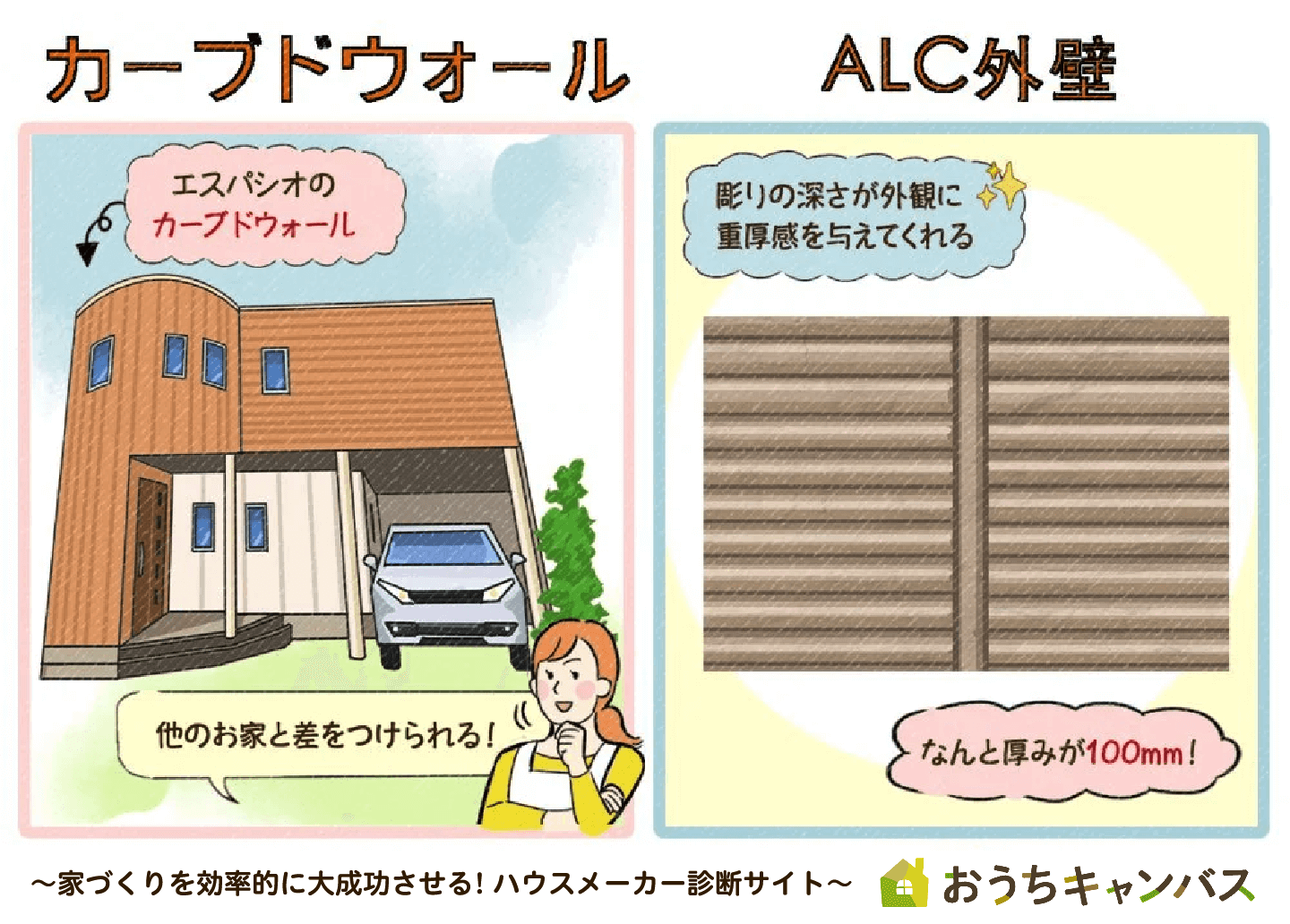 カーブドウォールとALC外壁