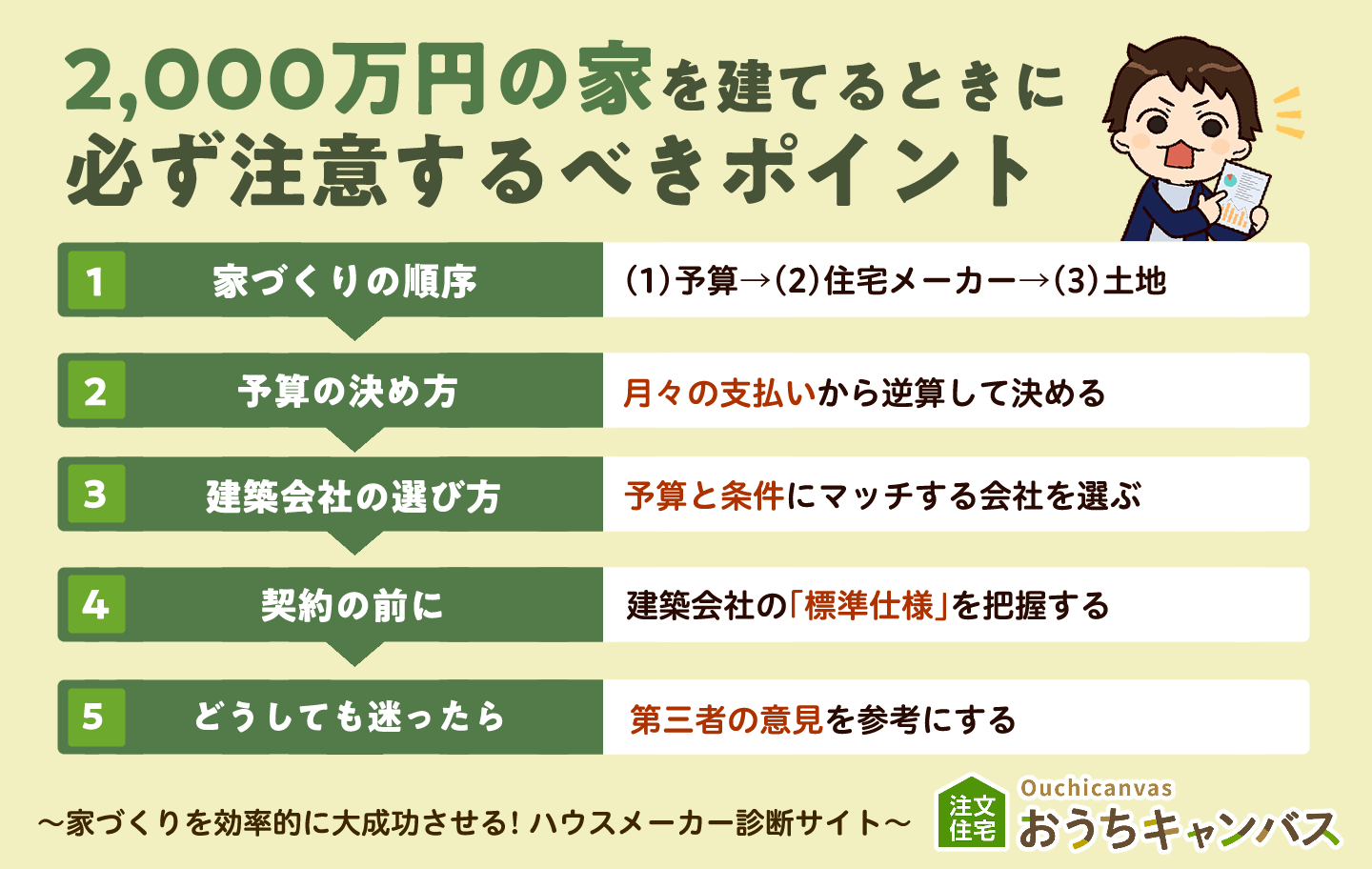 2,000万円の家を建てるときに必ず注意するべきポイント