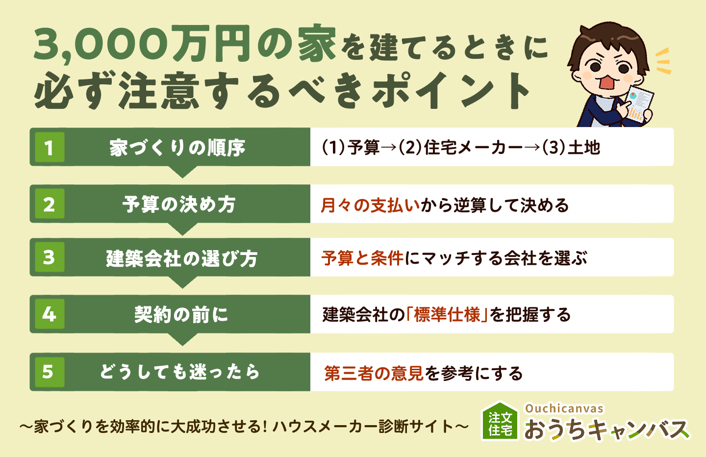 3,000万円の家を建てるときに必ず注意するべきポイント