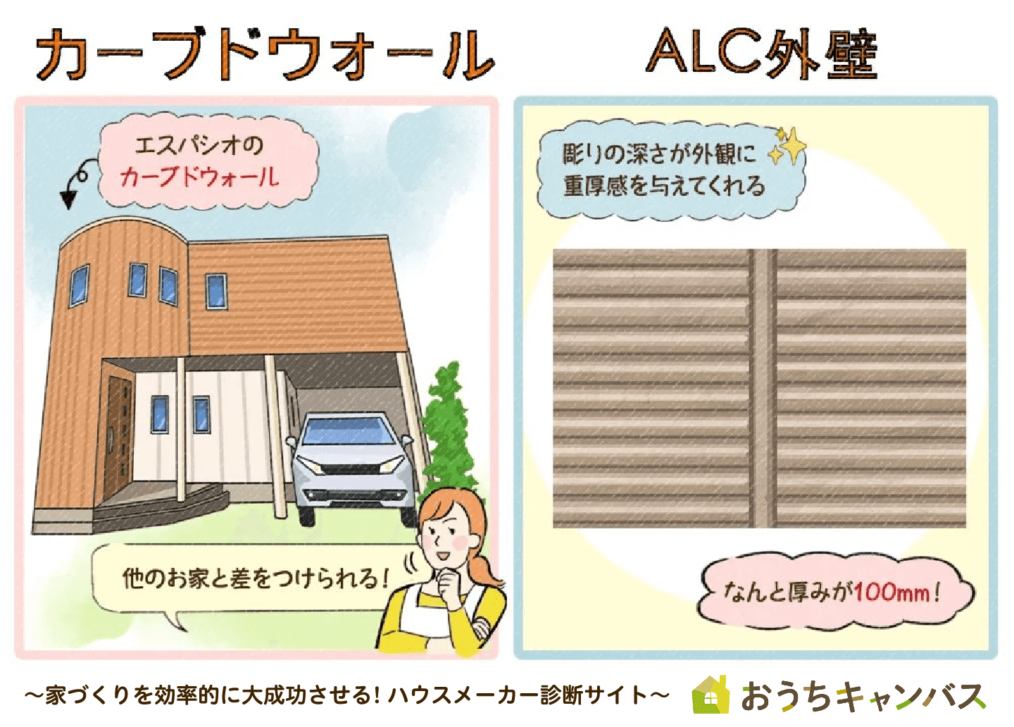 カーブドウォールとALC外壁