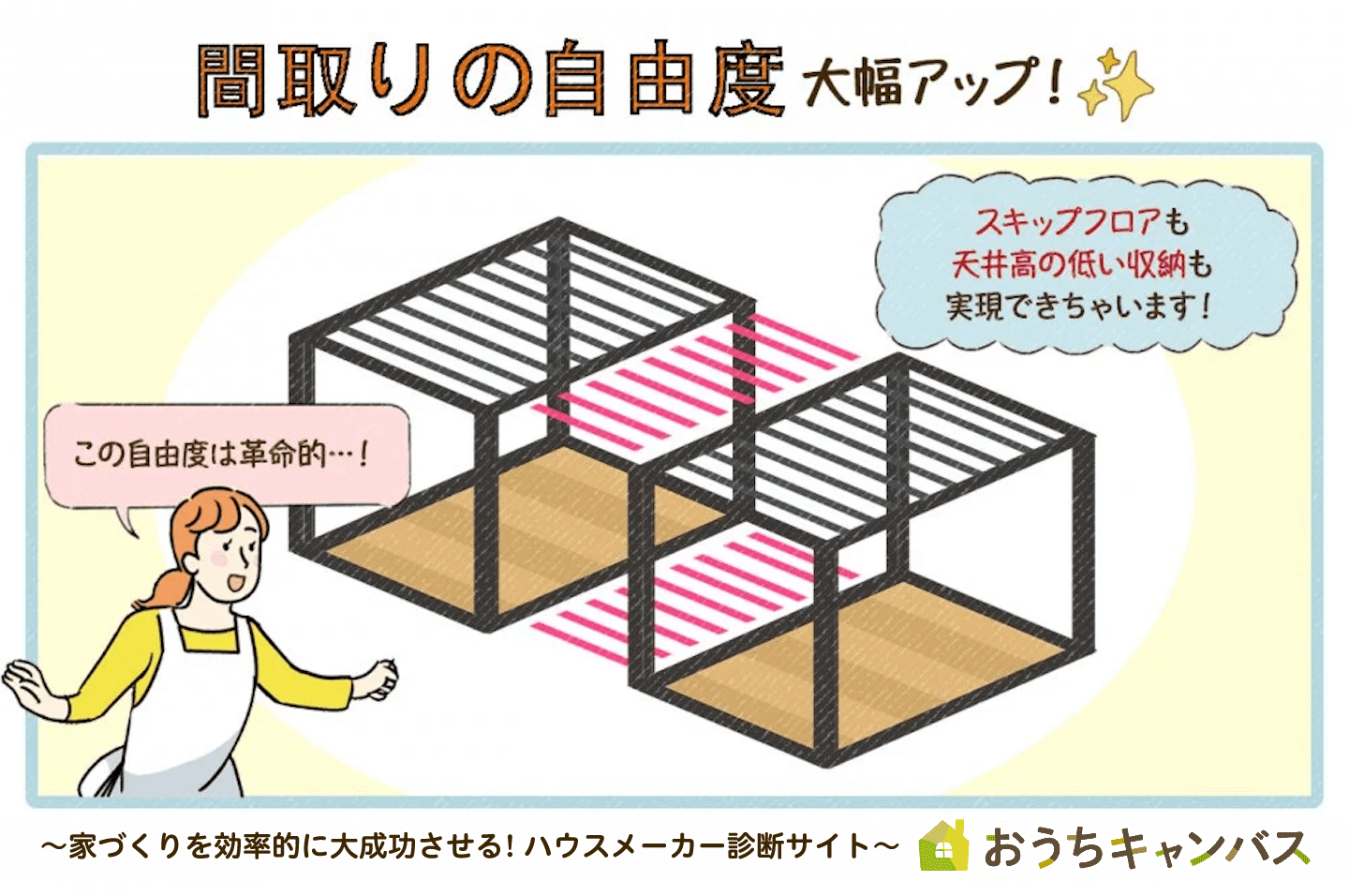 【最新】ワイズジョイントS工法