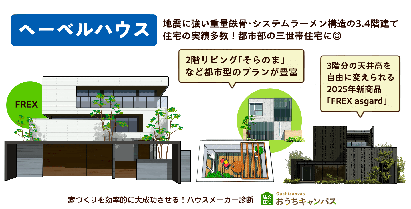ヘーベルハウスの三世帯住宅