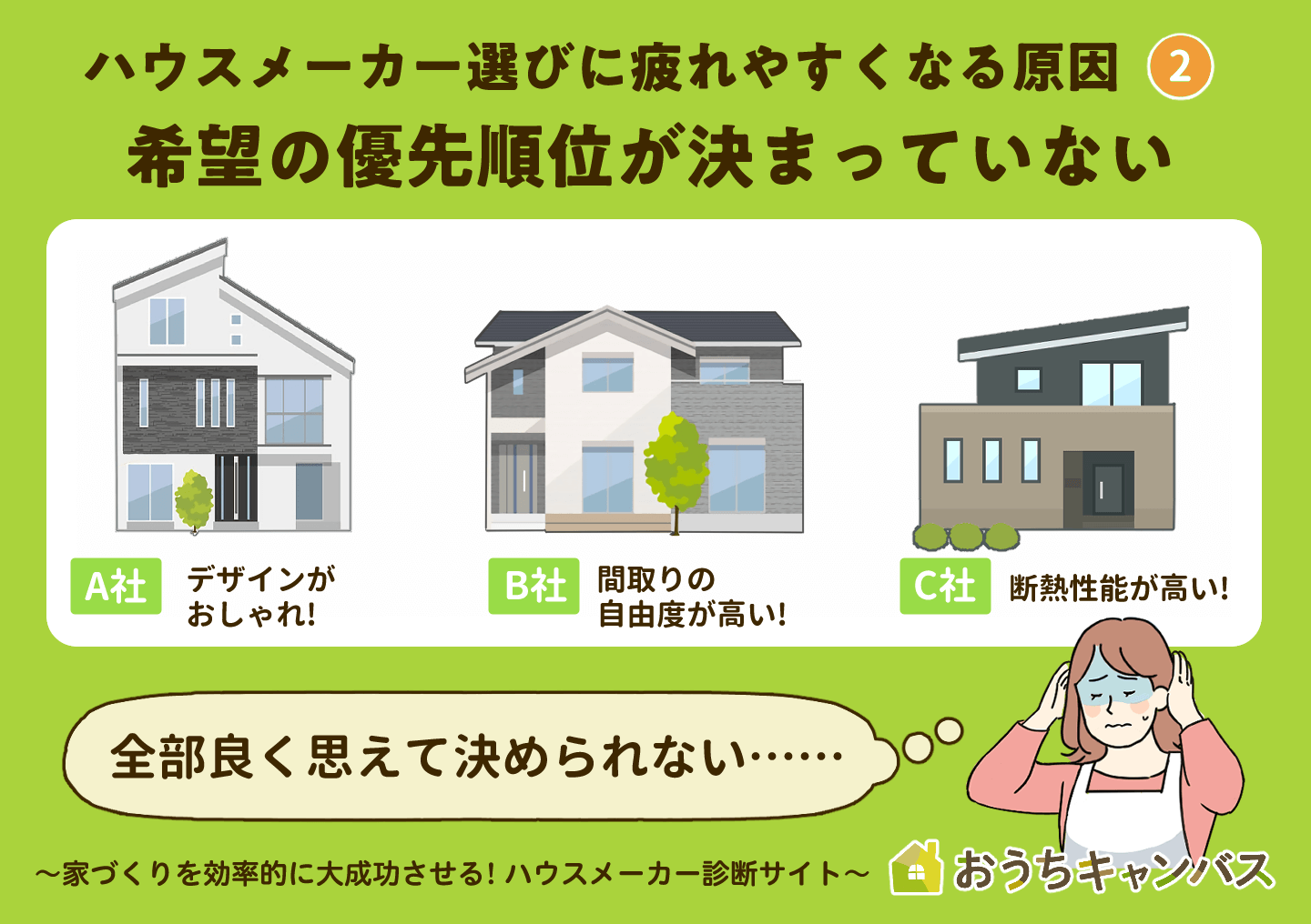 ハウスメーカー選びに疲れやすくなる原因 希望の優先順位が決まっていない