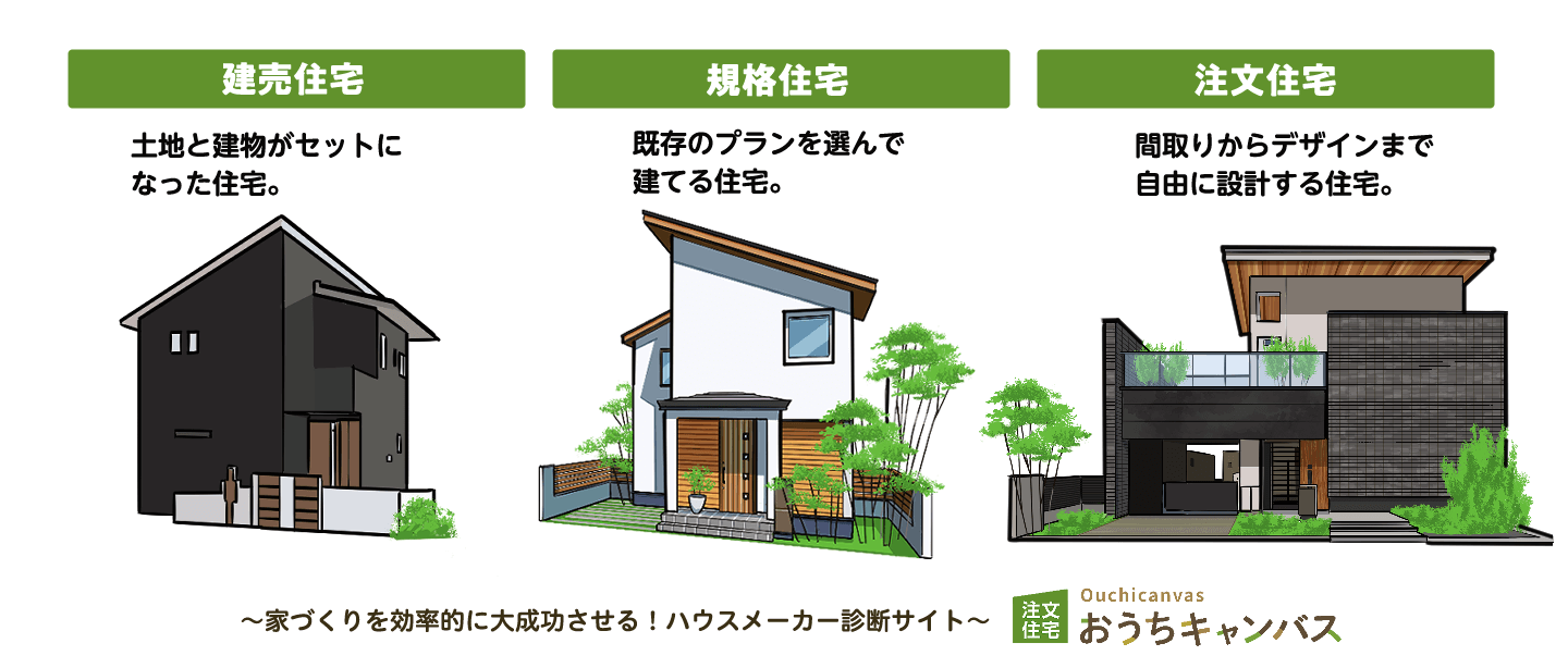 建売住宅、規格住宅、注文住宅の違い