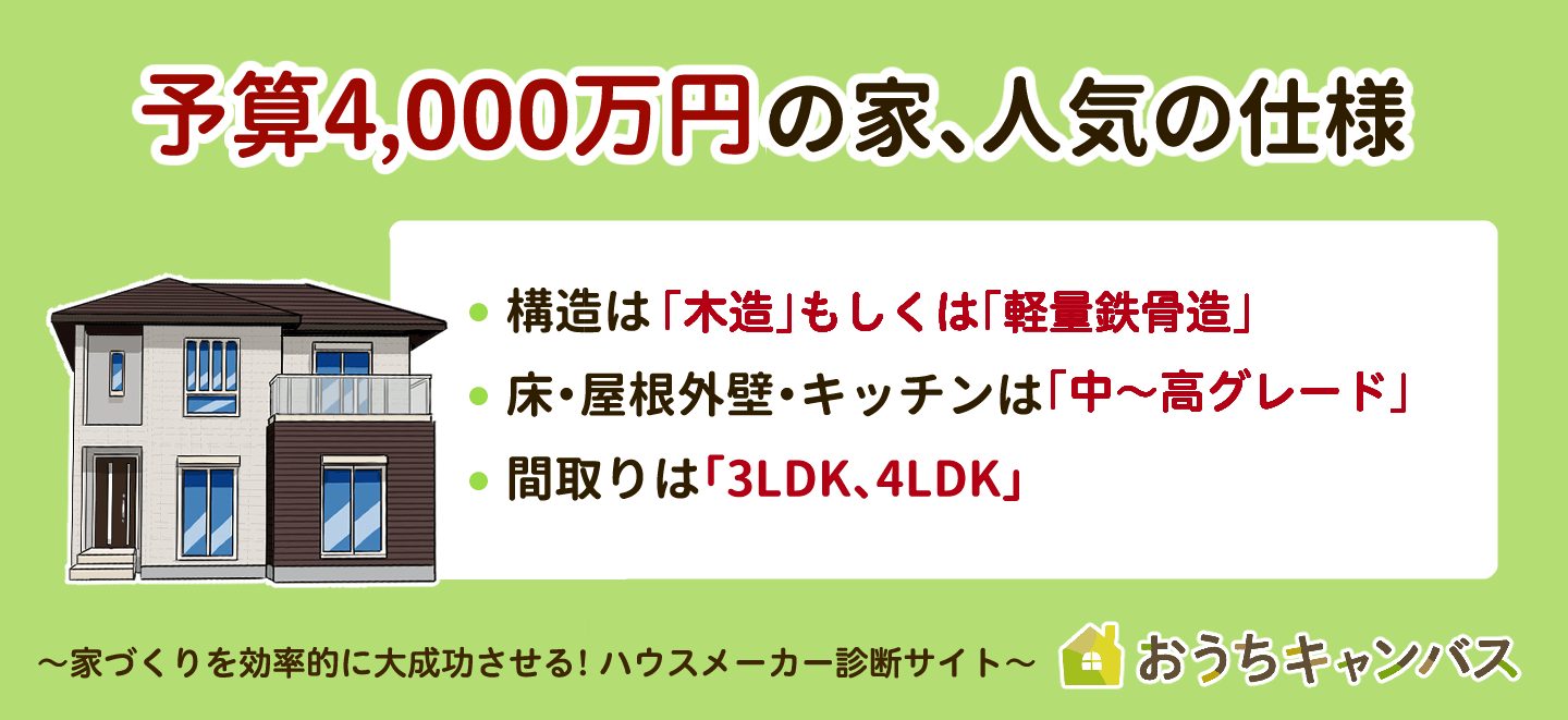 4,000万円の家、人気の仕様