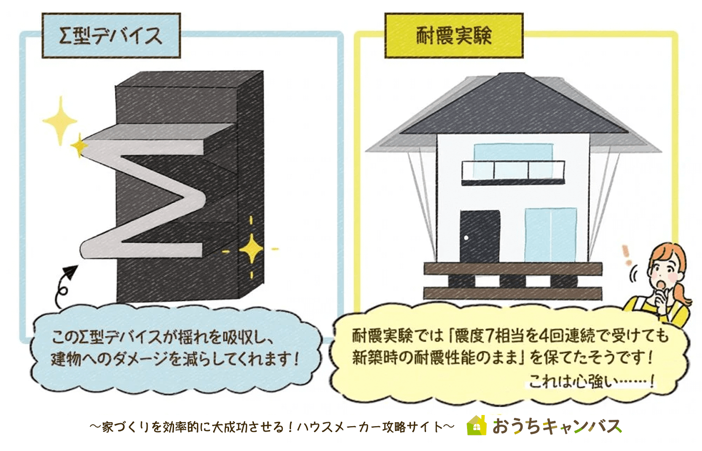 ダイワハウスの耐震