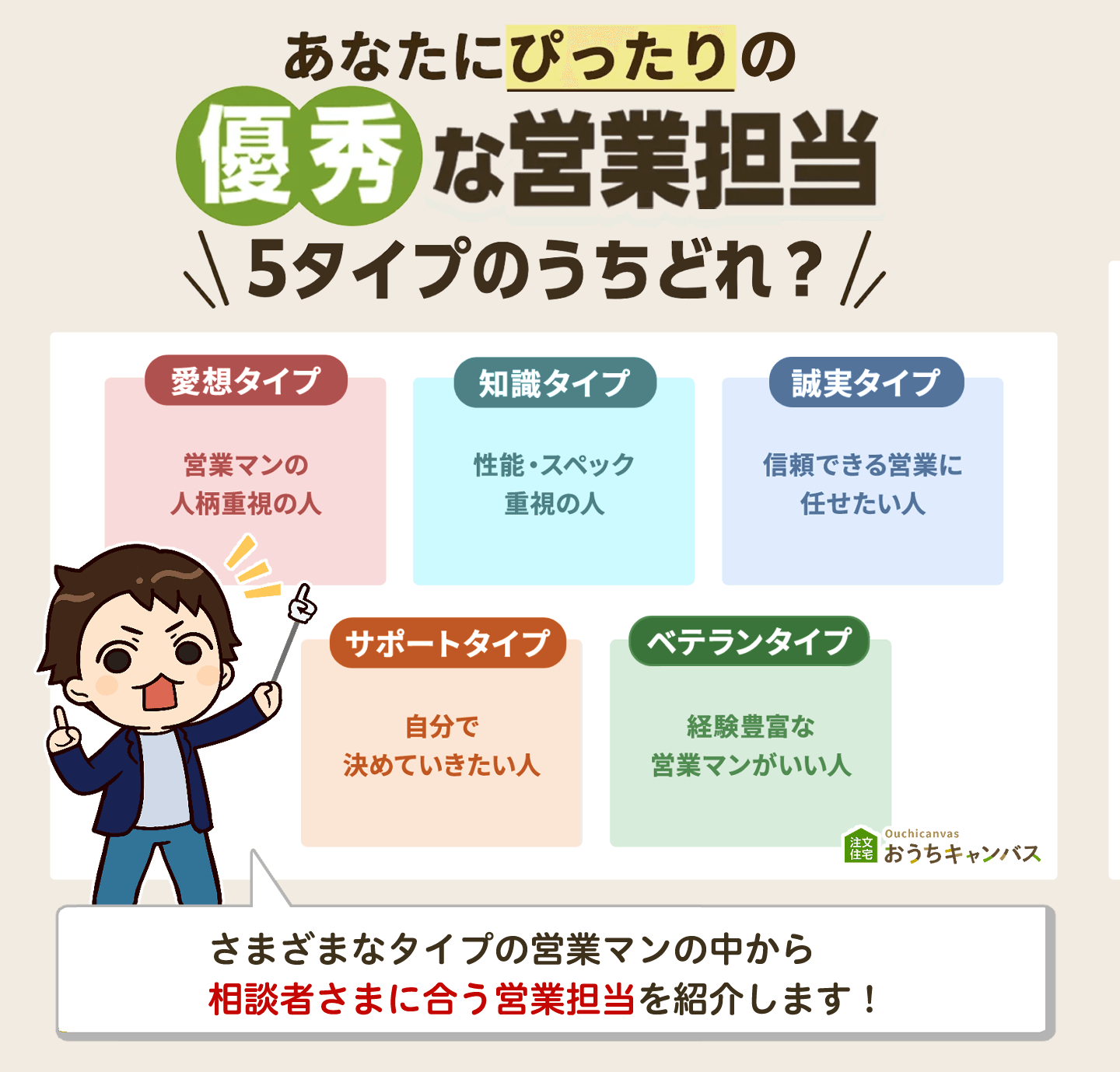 あなたにぴったりの営業担当5タイプのうちどれ？